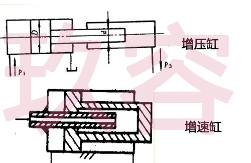 增壓缸和增速缸結構上的區(qū)別