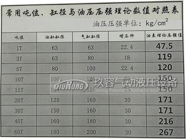增壓缸工作增加多少壓力與氣源壓力、氣缸半徑、輸入氣源壓力大小、油缸半徑、增壓桿半徑的關(guān)系