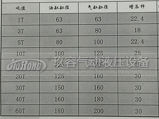 玖容增壓缸廠家的油缸直徑、前桿直徑、氣缸直徑對(duì)照表