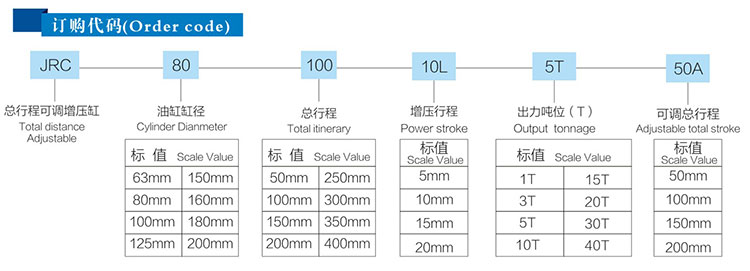 總行程可調氣液增壓缸產(chǎn)品訂購代碼